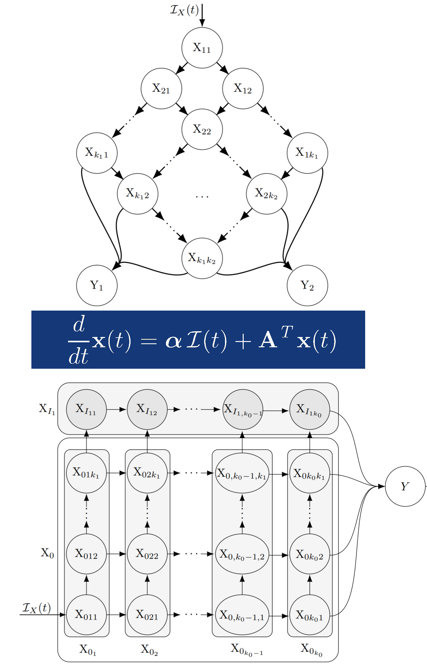 Model diagram